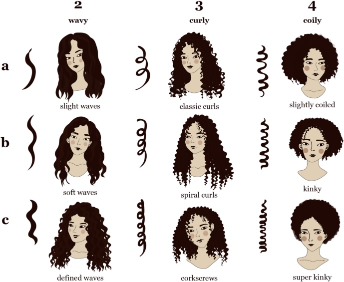 Accepting Your 4C Hair Type: A How-To Guide for Beginning a Beauty Website