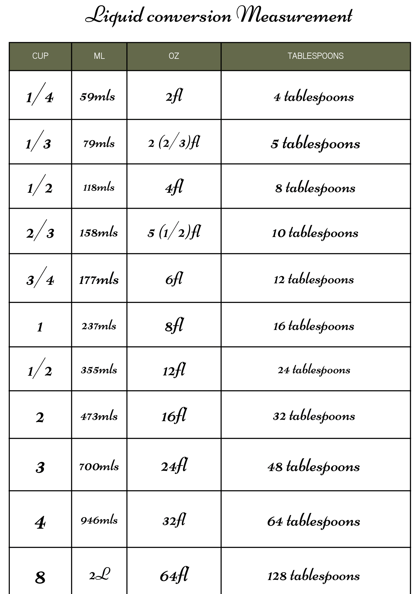 How Many Ounces Are In A Cup TsjMakeovers Com how-many-ounces-are-in-a-cup-tsjmakeovers-com